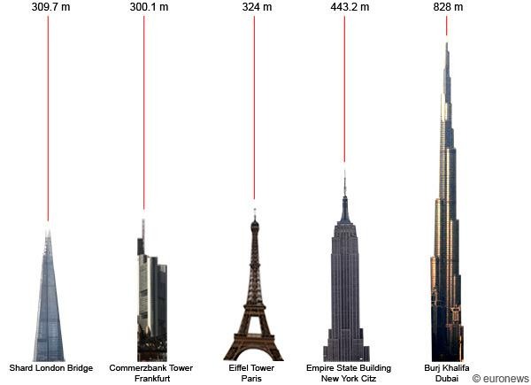 گشايش بلندترین آسمانخراش اتحادیه اروپا